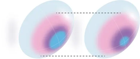 Two Lenses side by side showing the Type A and Type B zone layouts